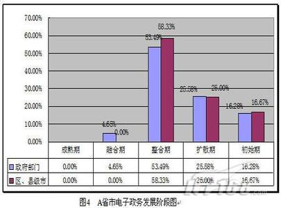 年终绩效评估总结 2013年房产局绩效评估工作情况总结