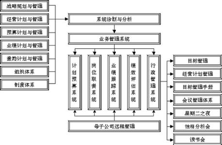 制度执行不力的原因 执行不力的16大原因