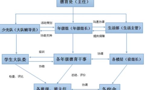 小学安全工作计划秋季 2015年小学秋季上学期安全工作计划