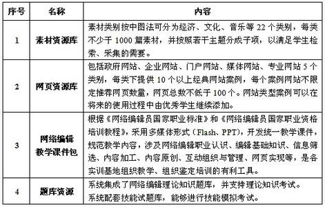 网站编辑实习周记