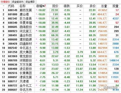 中国股市经历几次股灾 我所经历的五次股灾