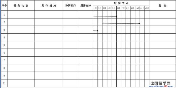 2016年度工作计划表格 2016医院年度工作计划大全(3)