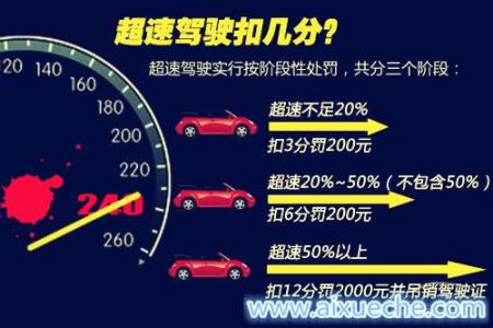 2017年超速50%扣多少分 超速50%扣多少分