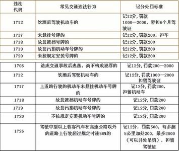 交通违章扣分周期 交通违章扣分周期计算方法