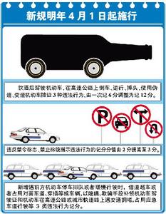 2017淘宝刷单处罚新规 2017新规应急车道行驶怎么处罚