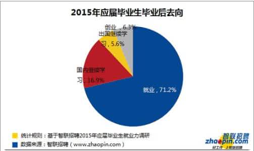 军校毕业后分配去向 军校毕业后分配去向和待遇 军校毕业后怎么分配