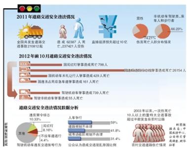 闯红灯出车祸责任划分 闯红灯出车祸责任划分标准