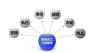 优秀员工具备的素质 优秀员工应该具备什么样的能力和素质?