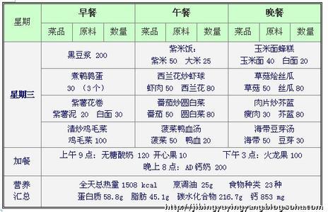 糖尿病吃什么菜最好 糖尿病人食谱大全