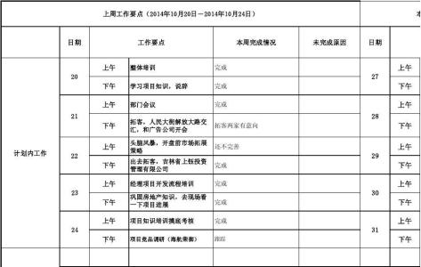 公司年度经营计划模板 公司2014年经营计划模板