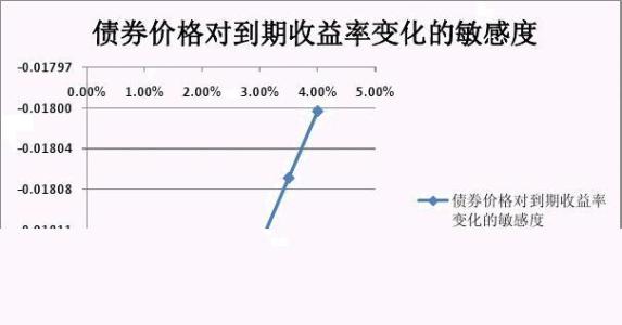 债券的久期 债券久期的定义