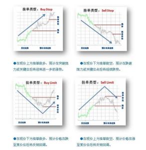 外汇挂单 外汇挂单方法