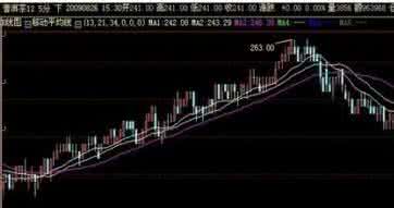 期货日内超级短线交易 日内短线交易的方法