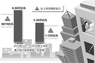 风口上的交易所债市 对交易所对债市的发展建议