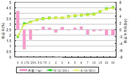 债市和股市的关系 曲线与债市的新变化