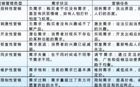 销售工作计划书范文 2015年销售工作计划书精选范文