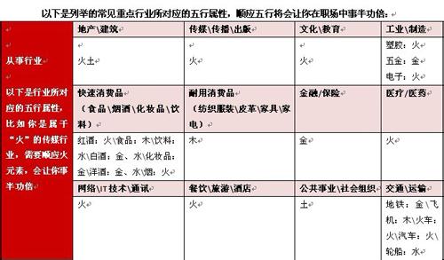 各行业五行属性一览表 五行属性与适合的行业