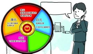 投资饥渴 什么是外汇投资饥渴