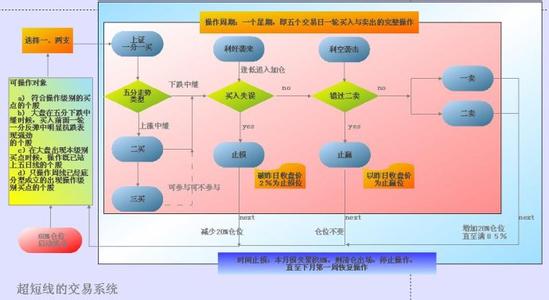 什么是交易系统 什么是系统交易和交易系统