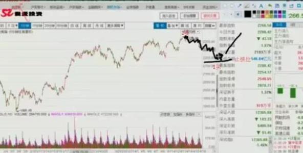 止损位设置技巧 止损位设置技巧有哪些