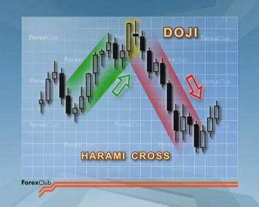 初级外汇投资分析师 外汇初级教程视频_零基础外汇交易的技巧