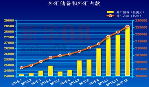 2016年12月外汇占款 2016年2月外汇占款