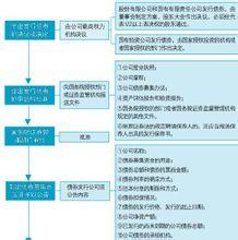 发行债券是什么意思 什么叫发行债券