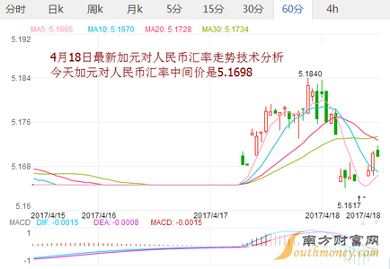 2016年12月31外汇汇率 2016年2月1日外汇汇率