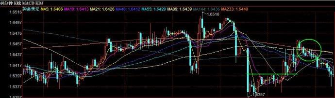 外汇rsi指标使用技巧 外汇k线图视频_外汇k线图的使用技巧