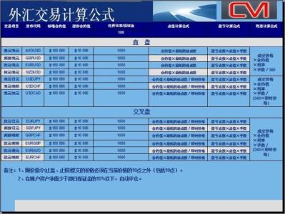 外汇投资基础知识 外汇基础知识视频_外汇投资的基础知识有哪些