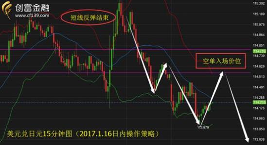 外汇交易技术分析 外汇技术分析视频_外汇交易技术分析技巧