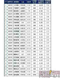 养老金入市时间表2016 2016年养老金何时入市 2016养老金入市时间表(2)