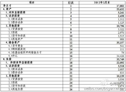 兽交一家1 20全文小说 外汇管理局20号文全文