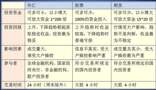 空头市场是什么意思 外汇空头市场什么意思