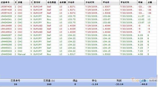 外汇实盘交易方式 外汇实盘交易交易方法与技巧