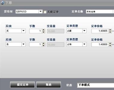 外汇止损技巧 cms外汇如何止损止瘾