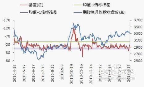 外汇市场技术分析 外汇技术分析有哪些内容