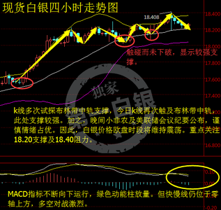 外汇布林带参数设置 外汇技术分析之布林带怎么看