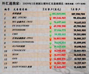 炒外汇怎么做短线交易 炒外汇怎么外汇交易商