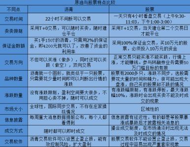 外汇需要了解的知识 投资外汇都需要了解什么参数