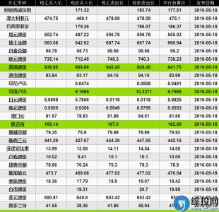 2016年12月外汇牌价 2016最新外汇牌价