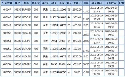 常胜外汇 外汇交易有什么常胜方法