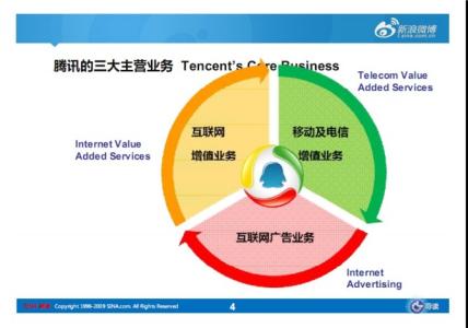 腾讯iis日志分析工具 腾讯分析是社区重要的分析工具