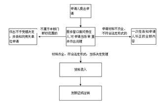 境外投资外汇管理办法 境外投资外汇怎么操作