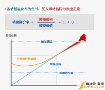 债券投资分析方法 债券套利方法怎样分析