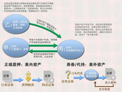 债券市场 分析和策略 债券放大操作策略如何选择