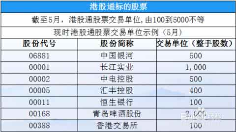 港股的交易规则 2016港股交易规则