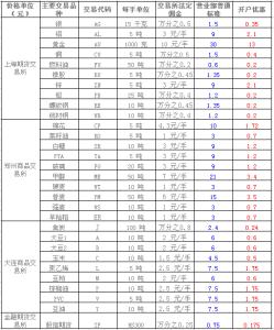 国泰君安交易手续费 2016国泰君安交易手续费