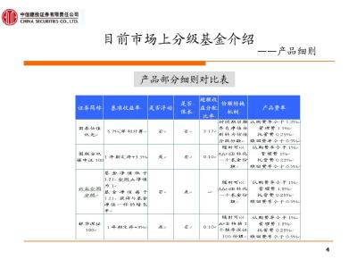 分级基金b交易费用 分级基金交易手续费