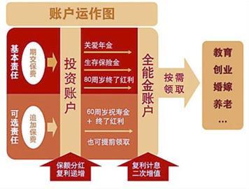 岁末年初 岁末年初怎样理财